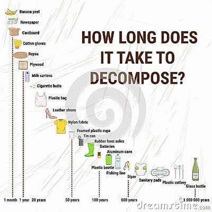How long does gold take to decompose?
