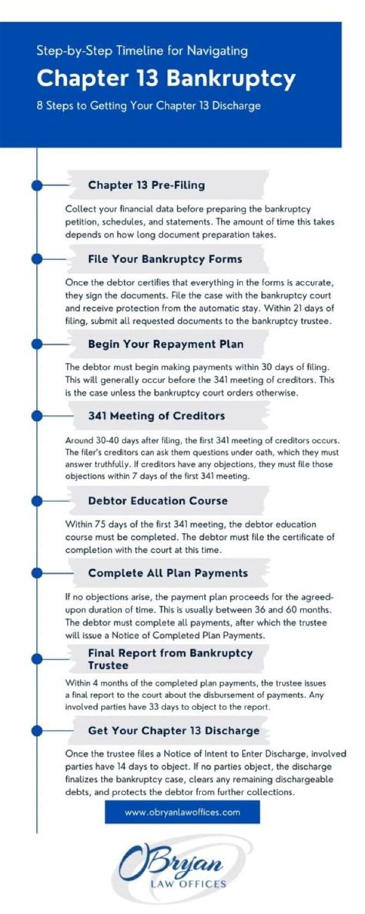 How long does it take for a bankruptcy to be discharged?