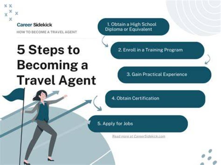 How long does it take to be a travel agent?