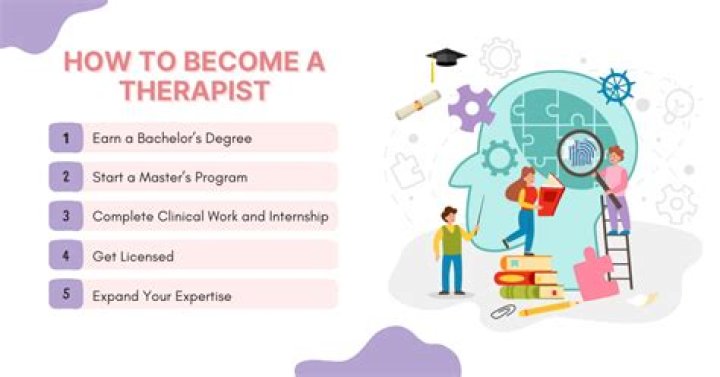 How long does it take to become a therapist?