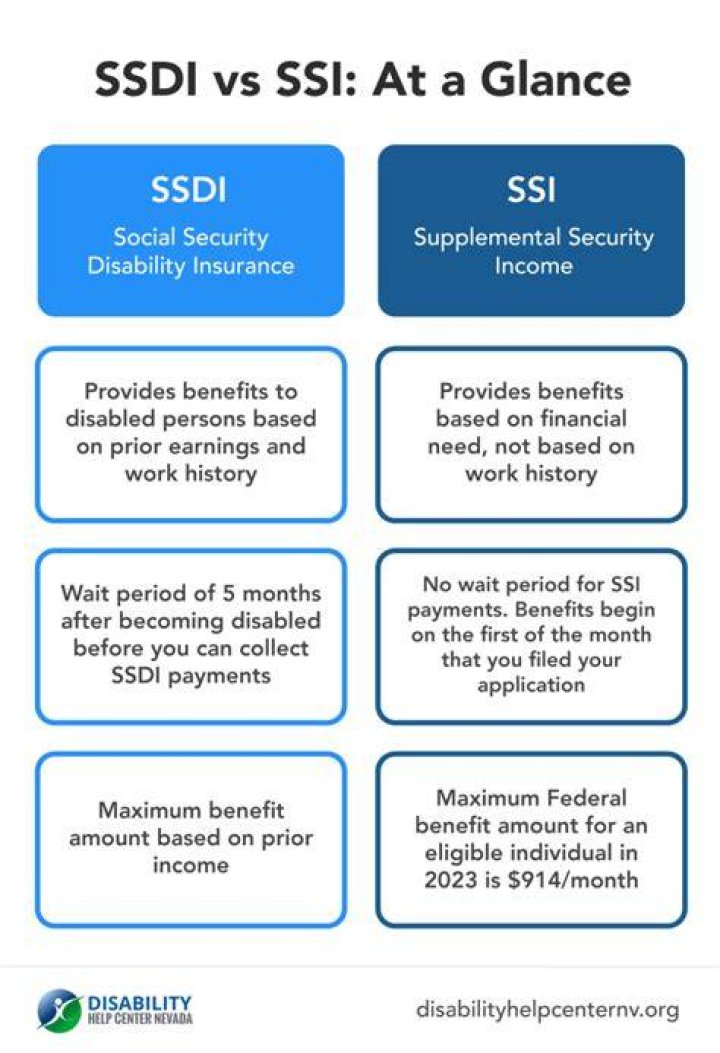 How long does it take to get a decision on Social Security disability?