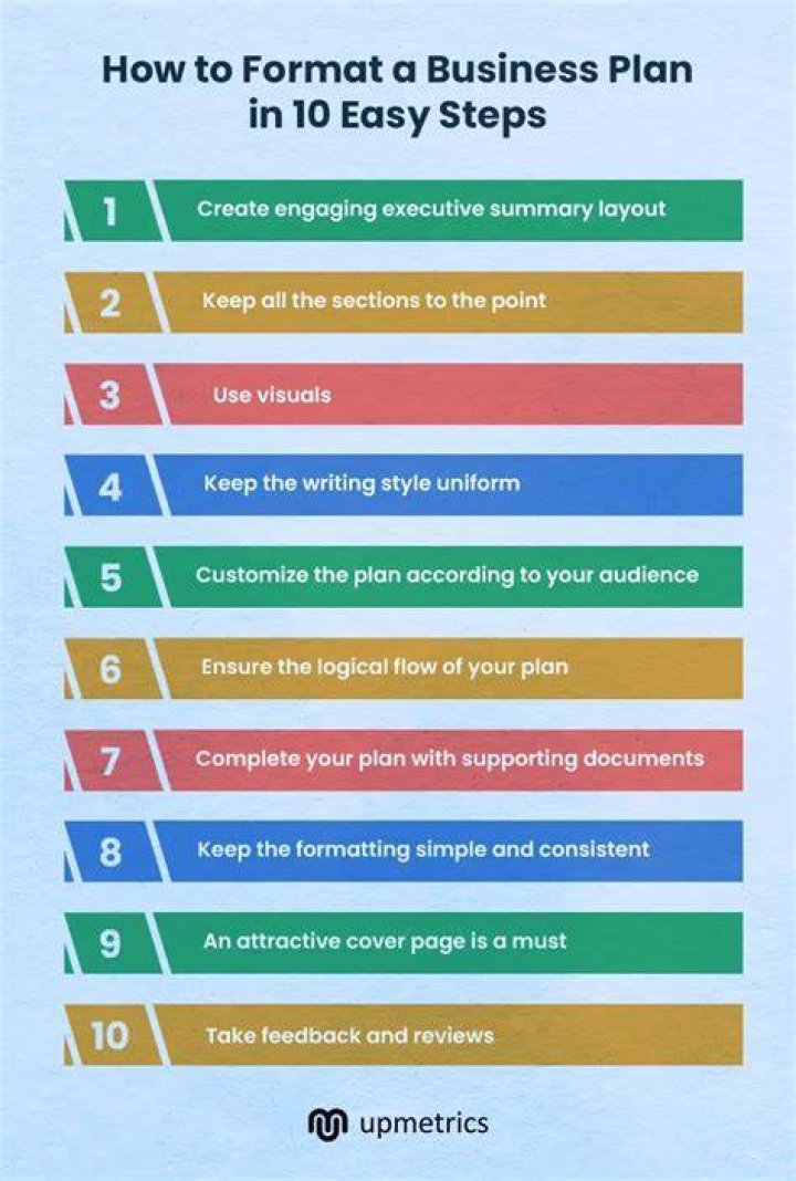 How long does it take to put together a business plan?