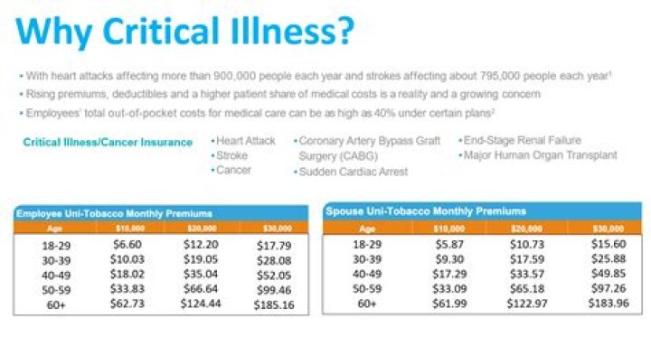 How long does it take to receive a check from Aflac?