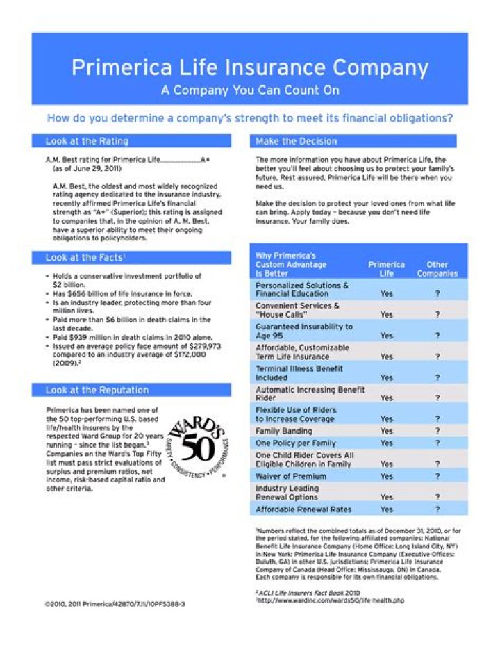 How long does Primerica Life Insurance take to pay out?