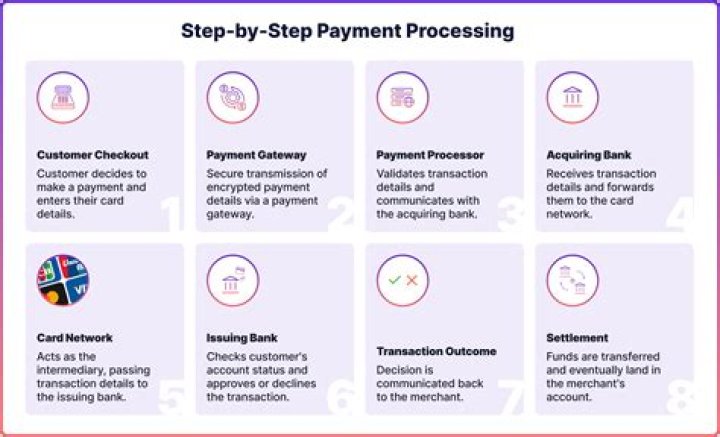 How long does someone make payments for under an IVA?