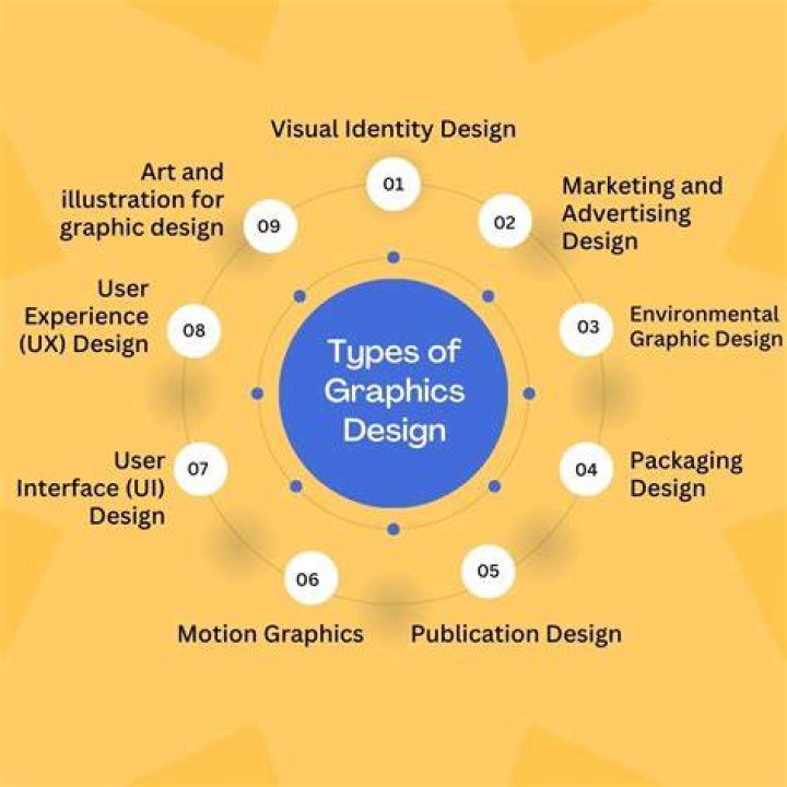 How long has graphic design existed?