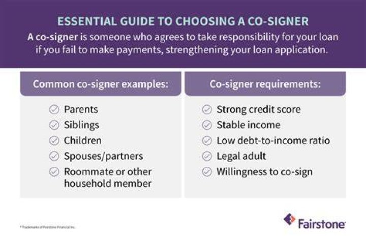 How long is a co-signer responsible for a student loan?