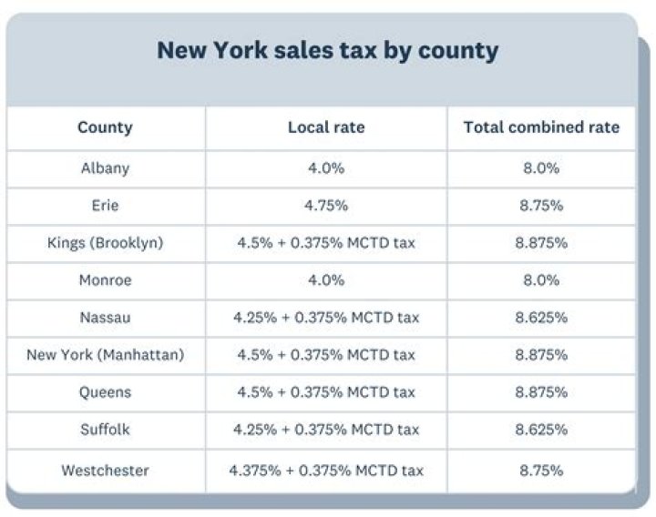How long is a NYS tax check good for?