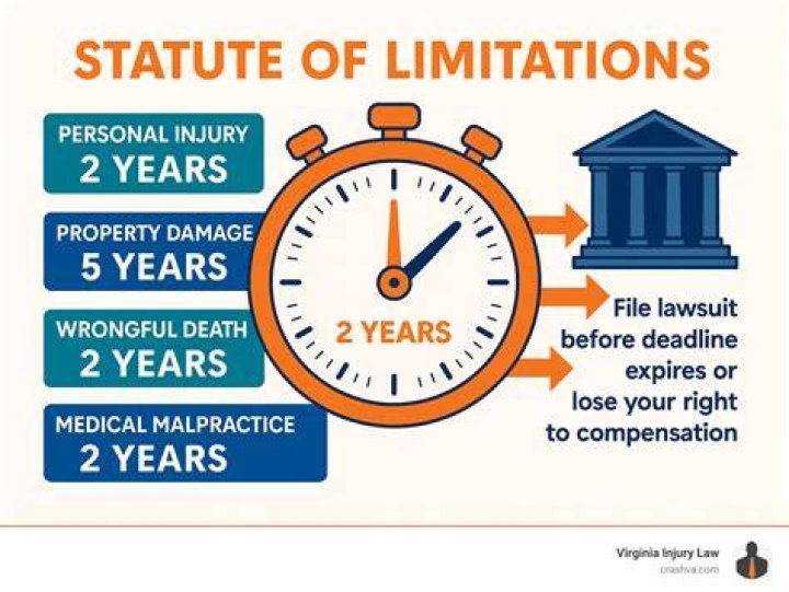 How long is statute of limitations in Utah?