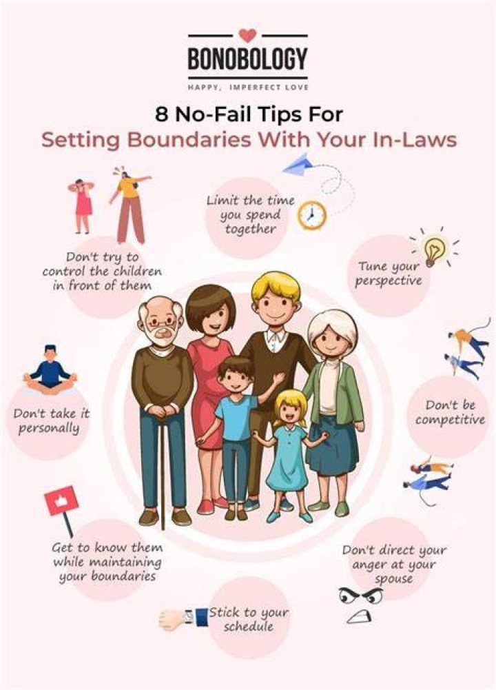 How long is too long for inlaws?