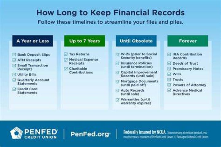 How long keep financial records after death?