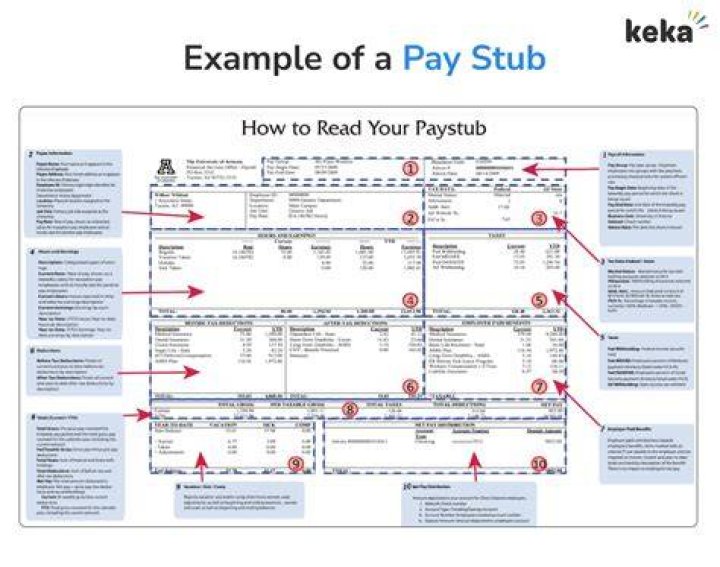 How long should old pay stubs be kept?
