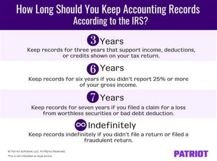 How long should you keep income tax returns and records?