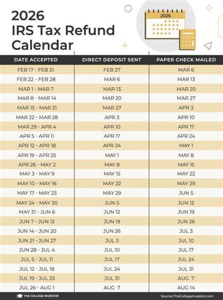 How long to get refund after IRS approves?