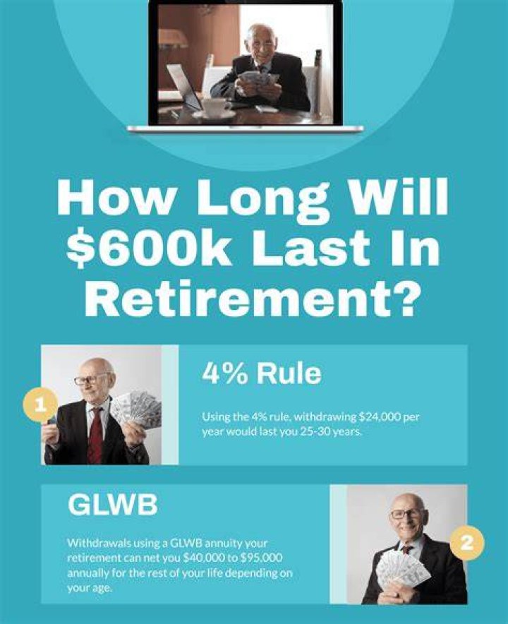 How long will 600000 retirement last?