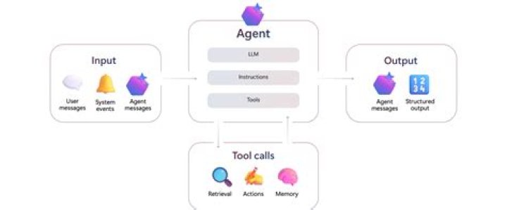 How many calls can an agent take?