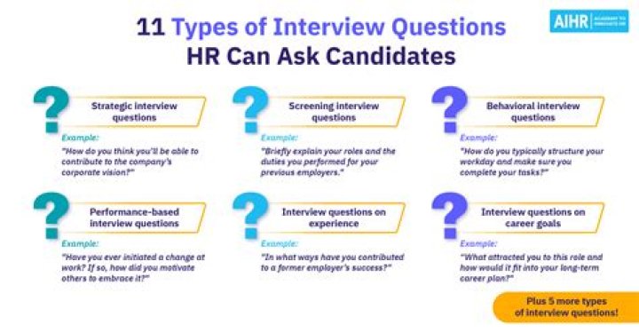 How many candidates do you have to interview for a position?