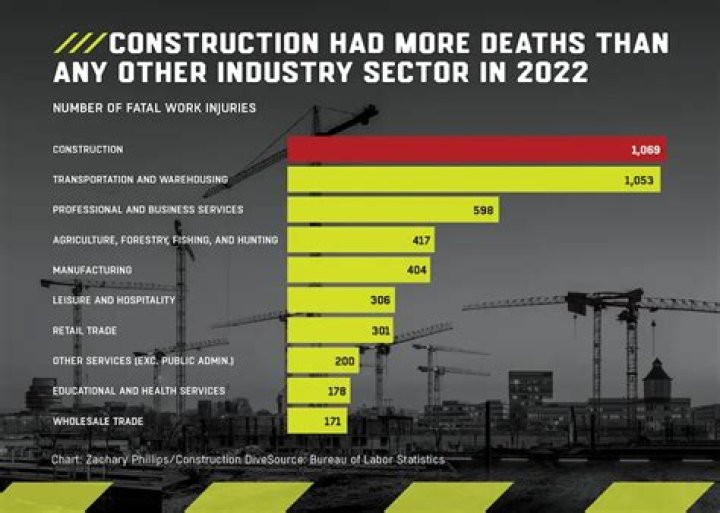 How many construction workers die on the highway?