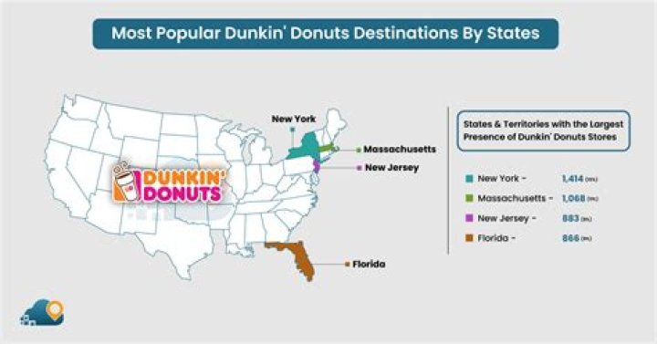 How many Dunkin Donuts are there in the US?