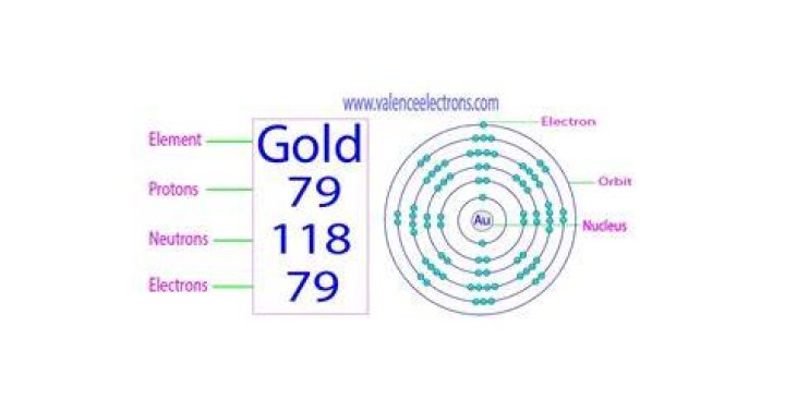How many electrons and protons are in gold?