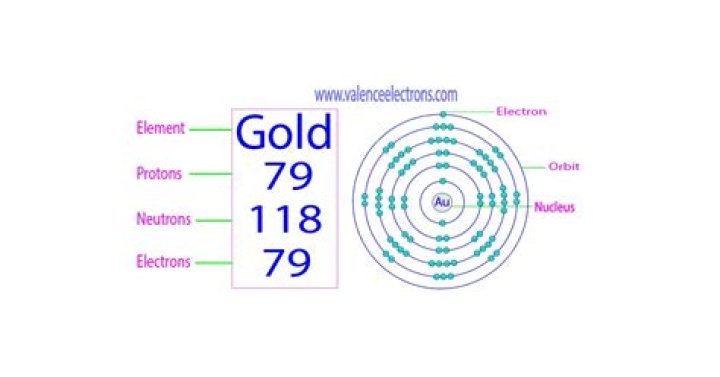 How many electrons total does gold have?