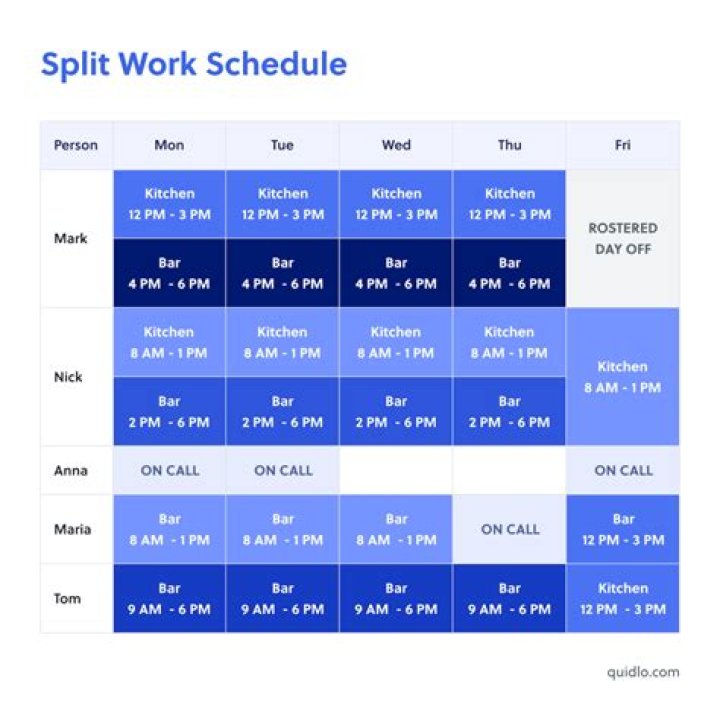 How many hours a week do RNS work?