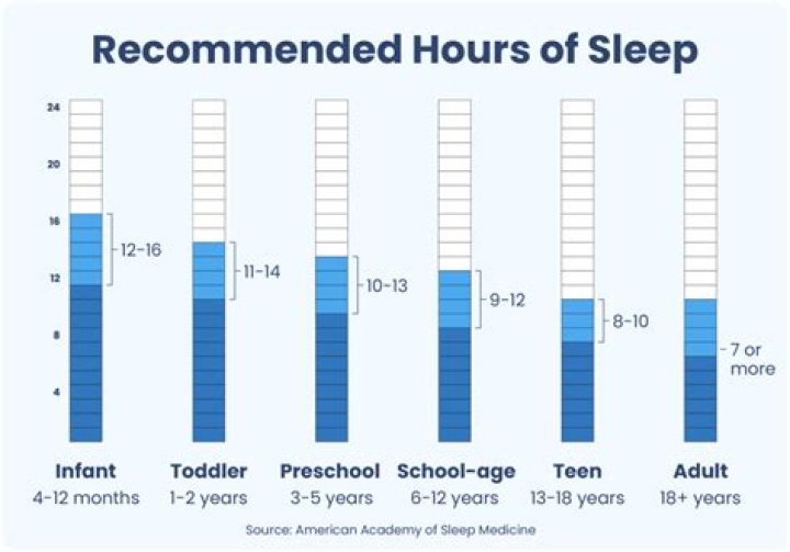 How many hours can a 14 year old work in Ohio during school?