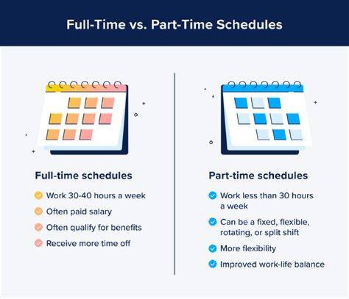 How many hours do you need to work to be classed as part-time?