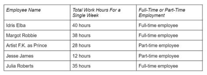 How many hours does a full time employee work?
