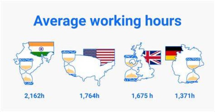 How many hours does an architect work in a day?