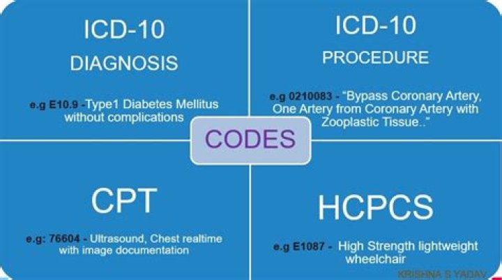 How many icd10 codes are there 2020?