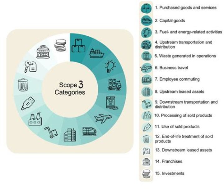 How many industry categories are there?