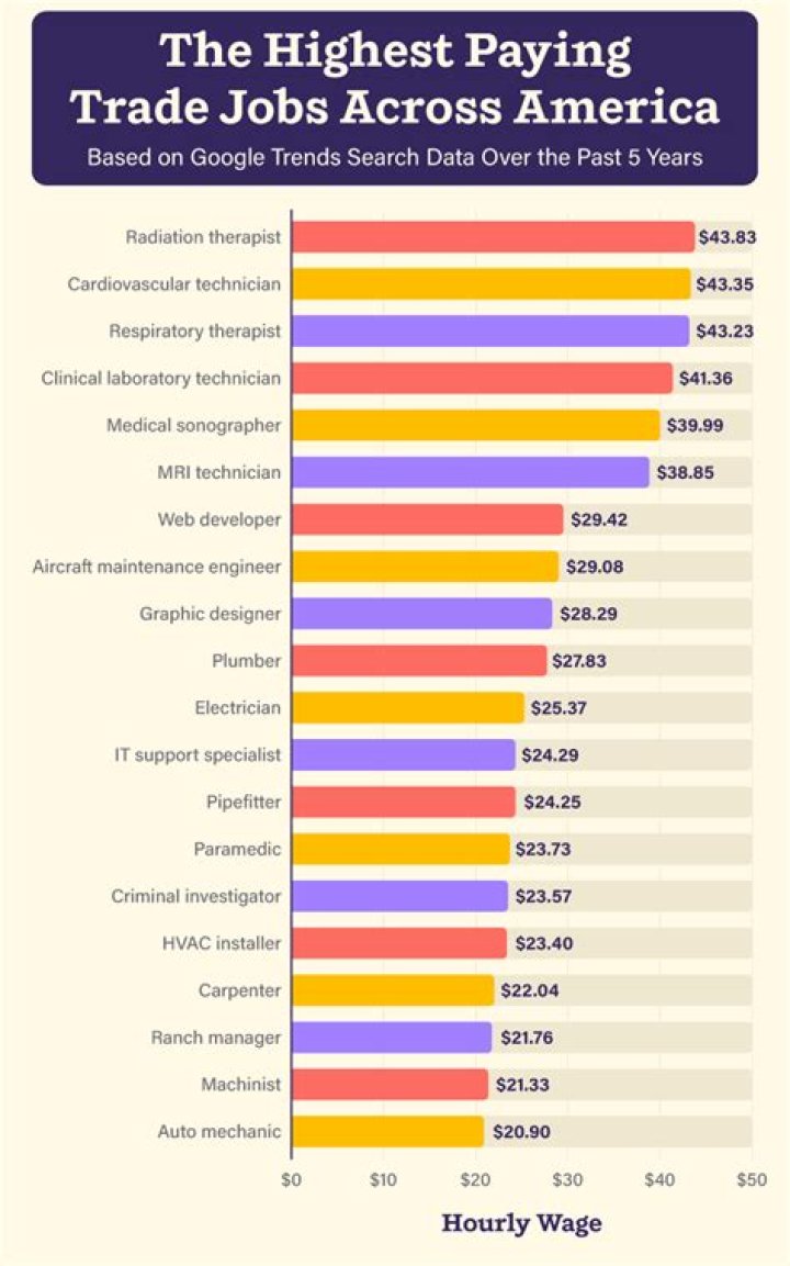 How many jobs does the average Millennial have?