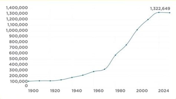 How many lawyers are unemployed in the US?