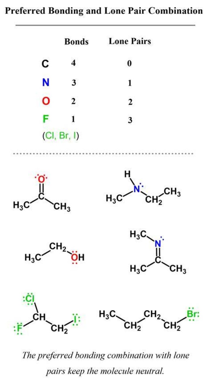 How many lone pairs can a molecule have?
