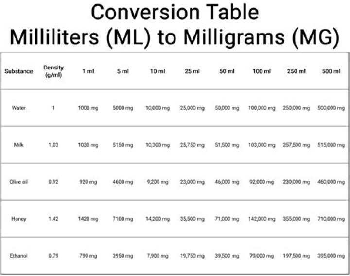 How many milligrams of Xanax equals 1 mg of Klonopin?