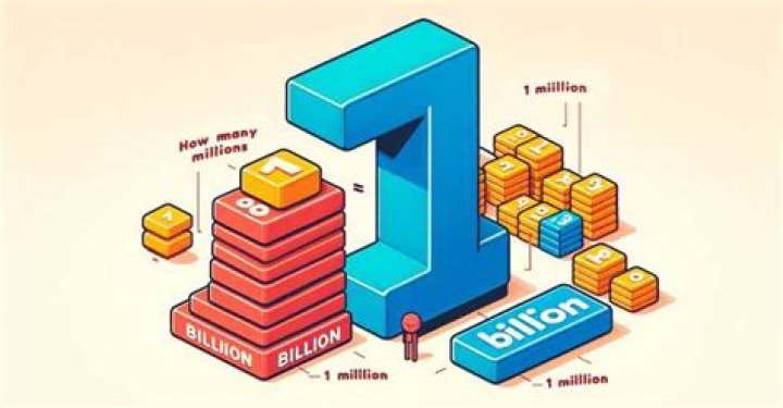 How many millions is half a billion?