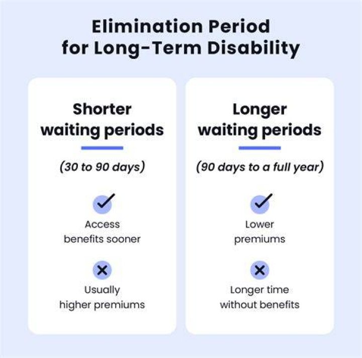 How many months does long term disability last?