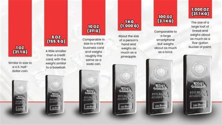 How many ounces is a silver ingot?