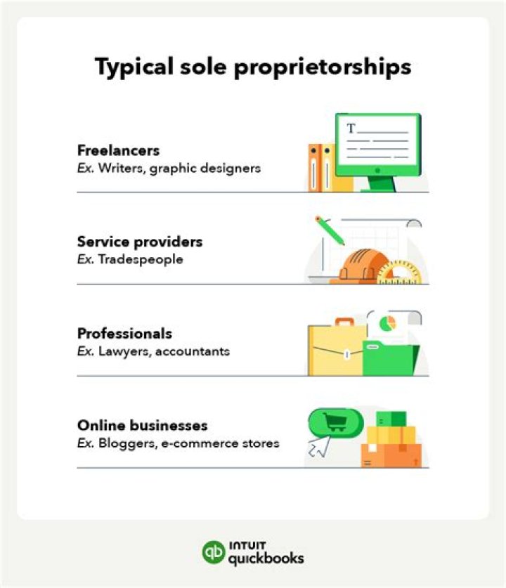 How many owners make up a sole proprietor?