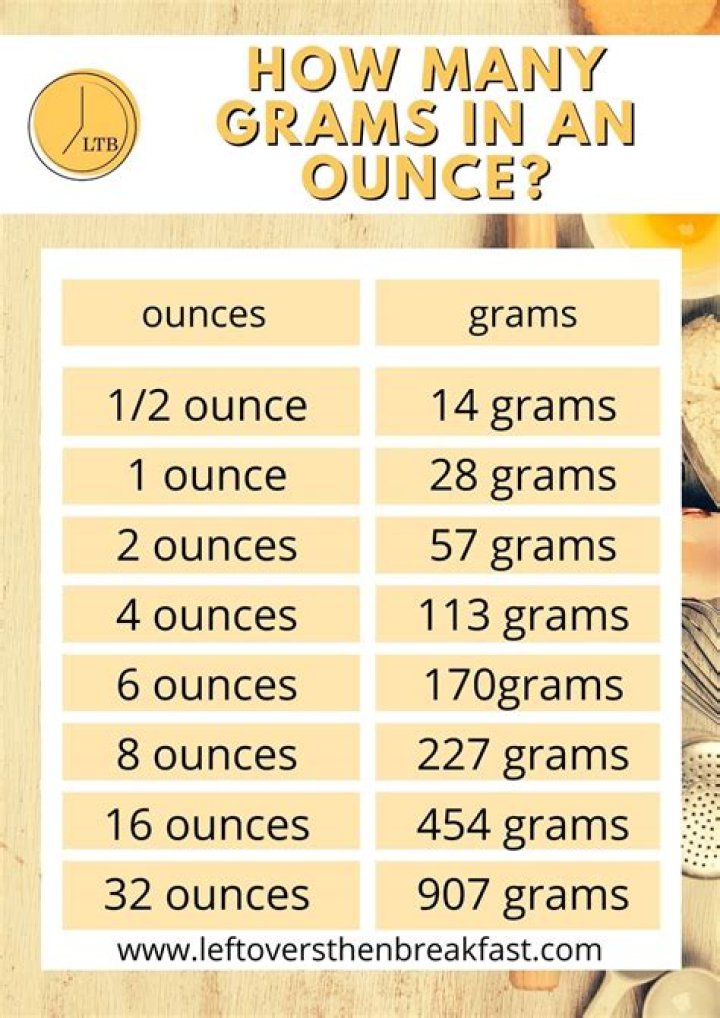 How many Oz is 1kg?