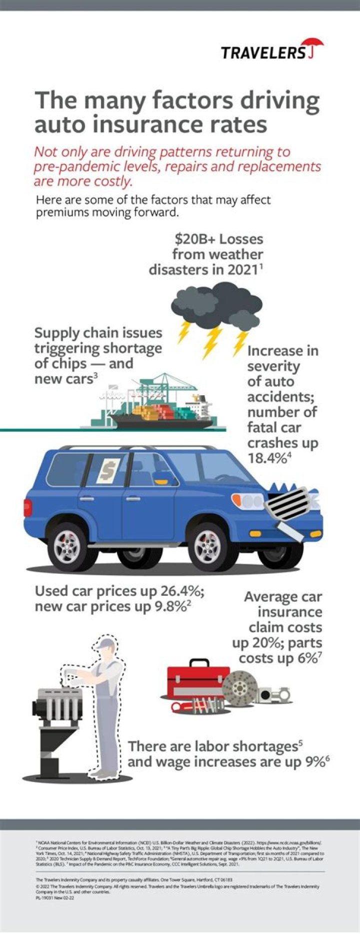 How many points makes insurance go up?
