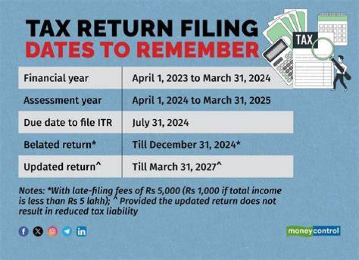 How many previous years income tax return can be filed after due date?