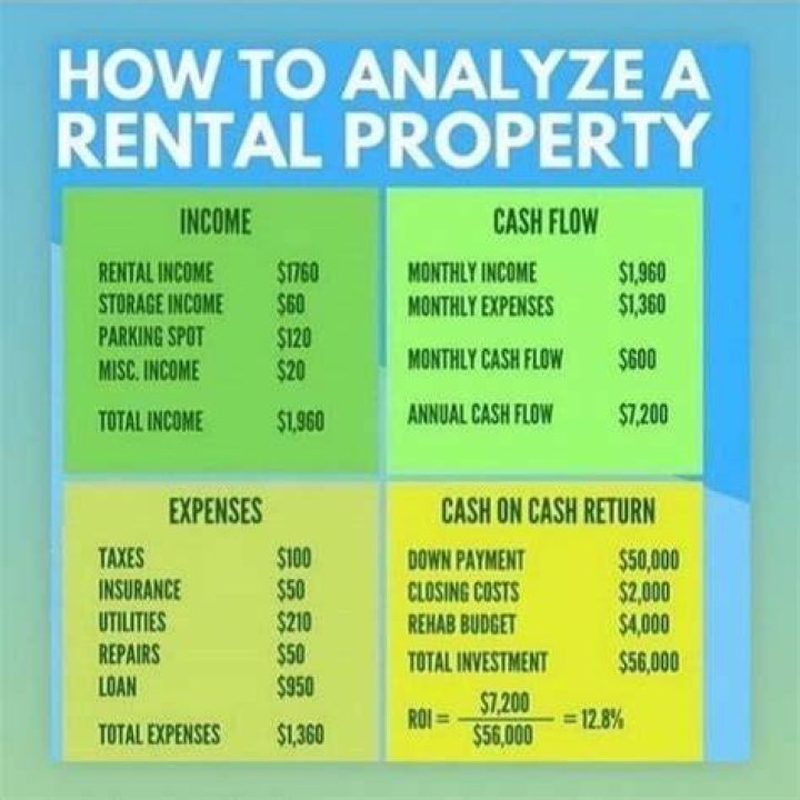 How many rental properties can you buy in one year?