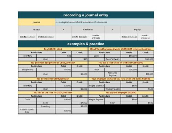 How many rules are there in recording of journal?