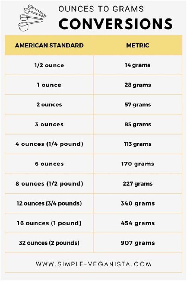 How many Sovereigns make up an ounce of gold?