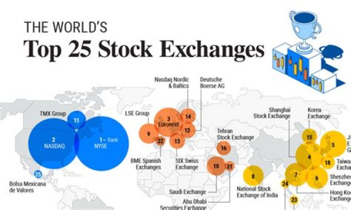 How many stock exchanges does Japan have?