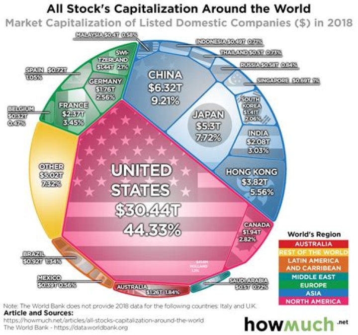 How many stock markets are in Pakistan?