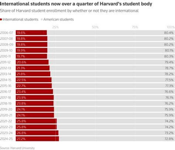 How many students are in Stanford 2020?