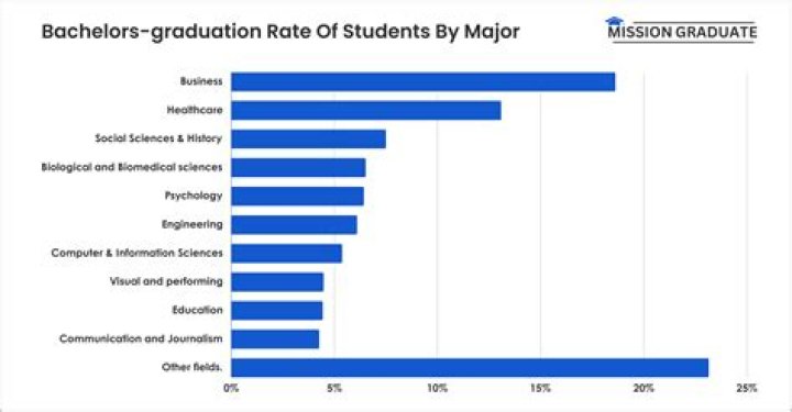How many students are there to every faculty member at UCLA?